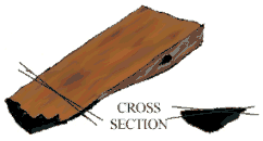 Wedging creates a wedge-shaped cross section