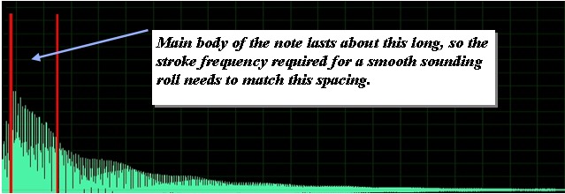 waveform of a soft timpani note